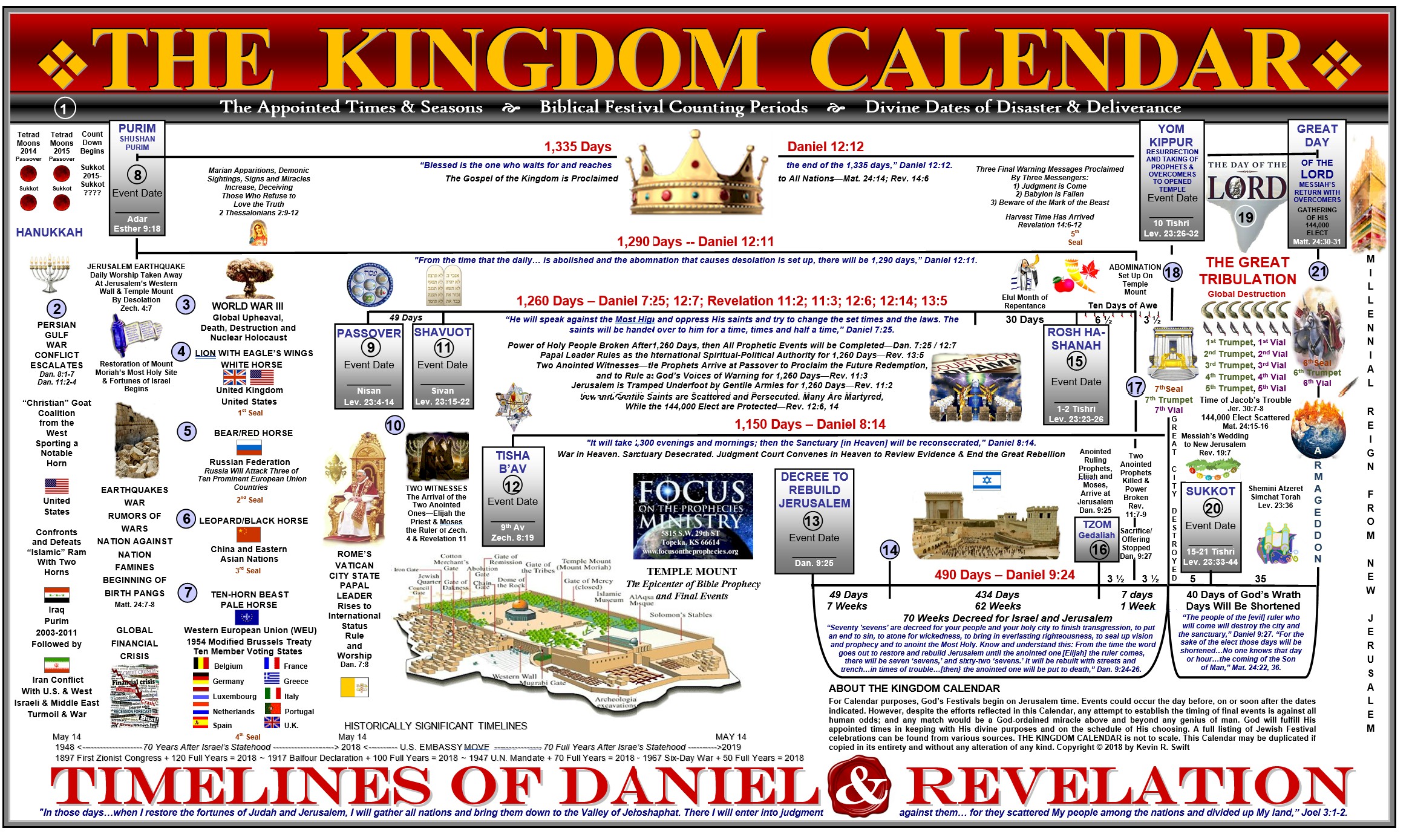 The Kingdom Calendar End Time Chart